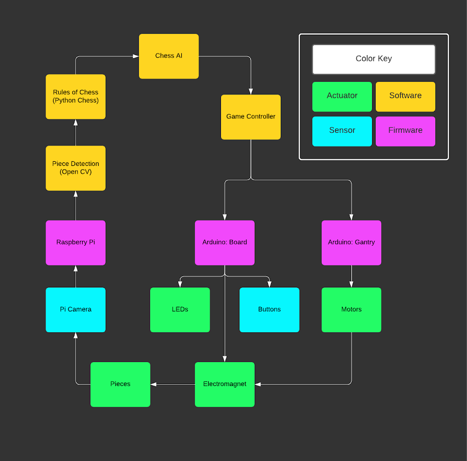 System architecture diagram